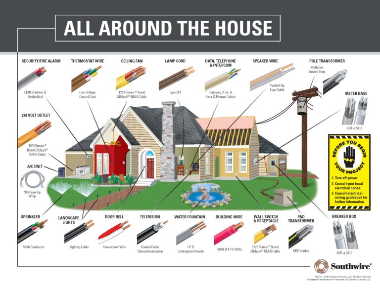 Can You Use Romex in Commercial Buildings? Electrical Code Rules
