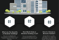 How Much Do Modular Buildings Cost? Factory-Built Pricing Guide