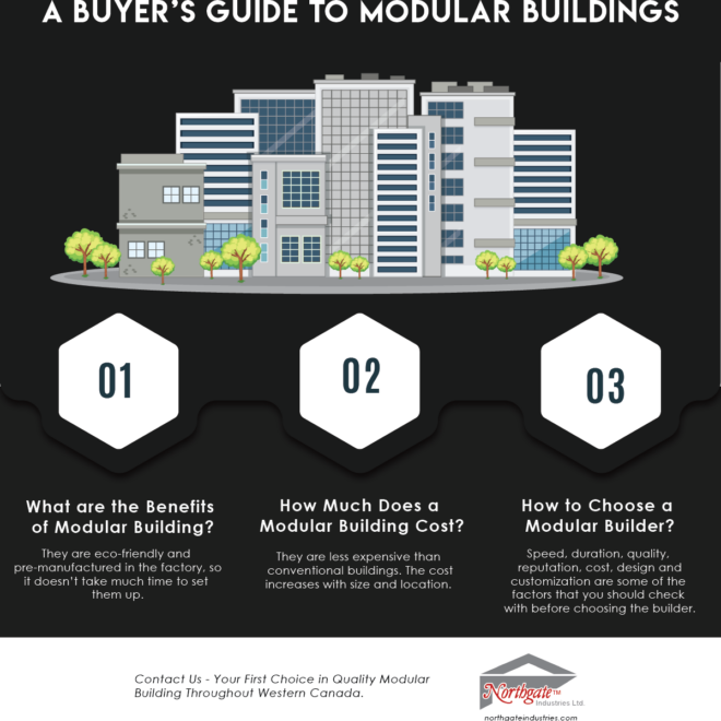 How Much Do Modular Buildings Cost? Factory-Built Pricing Guide