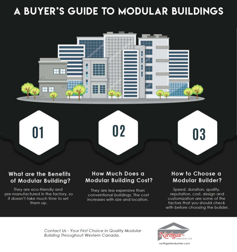 How Much Do Modular Buildings Cost? Factory-Built Pricing Guide