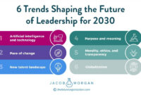 Growth of Energy Efficiency and Green Buildings: Trends Shaping the Future