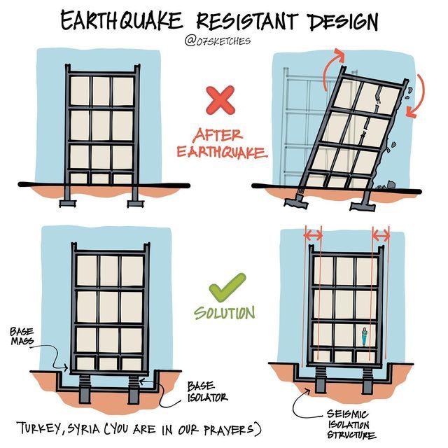 How to Build Earthquake-Resistant Buildings: Design Principles