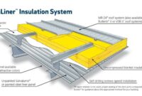 Thermal Blocks for Metal Buildings: Improving Insulation Performance