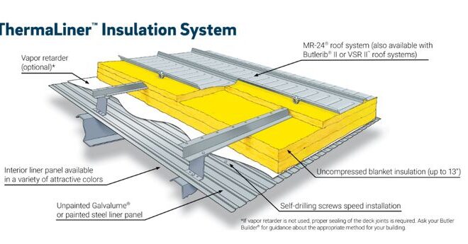 Thermal Blocks for Metal Buildings: Improving Insulation Performance