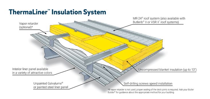 Thermal Blocks for Metal Buildings: Improving Insulation Performance