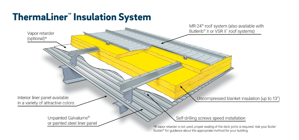 Woven R-17 Insulation for Metal Buildings: Performance and Installation ...