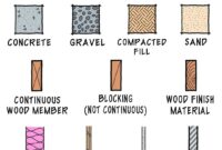 Key Materials Required for Construction: From Foundation to Finish
