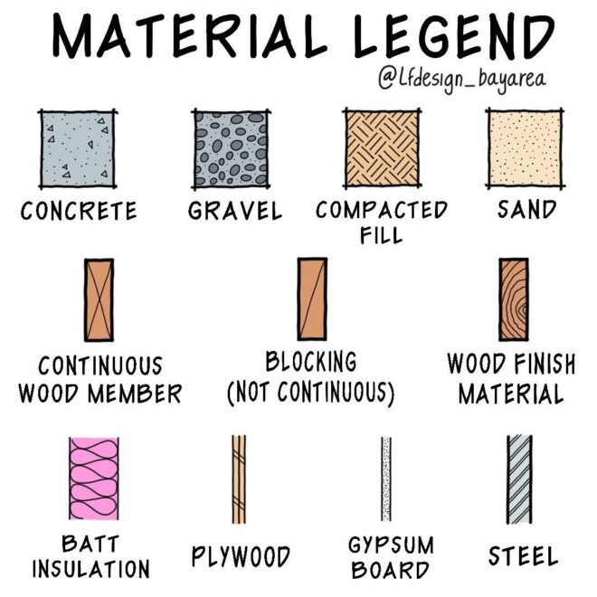 Key Materials Required for Construction: From Foundation to Finish