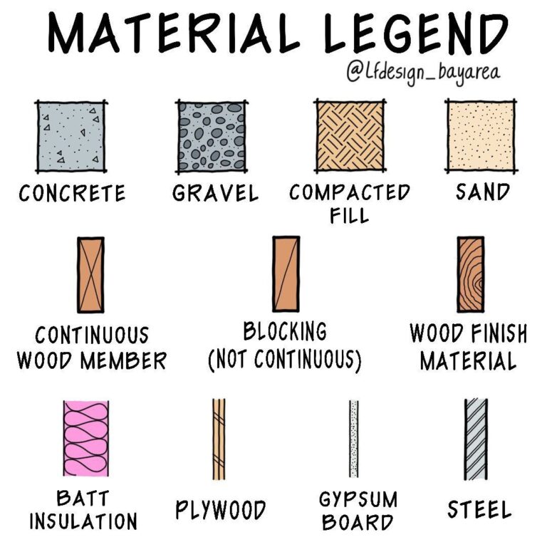 Key Materials Required for Construction: From Foundation to Finish