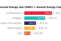 Intelligent Lighting Controls for Commercial Buildings: Energy Savings Guide