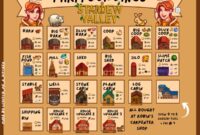 Stardew Valley Farm Buildings Cost Guide: Gold and Material Requirements