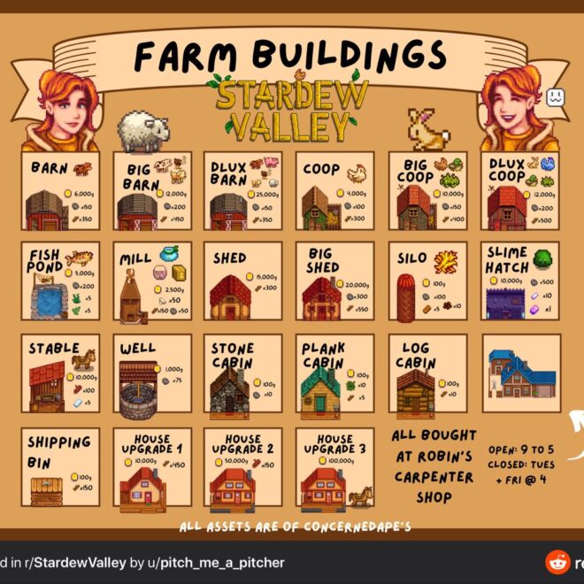 Stardew Valley Farm Buildings Cost Guide: Gold and Material Requirements