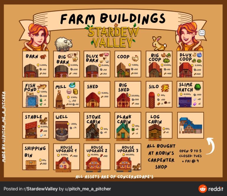 Stardew Valley Farm Buildings Cost Guide: Gold and Material Requirements