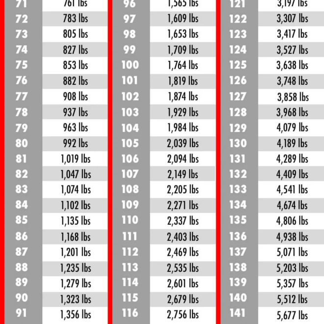 What Do Numbers for Tire Size Mean? How to Read Tire Codes Easily