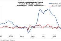 Church Building Completion Dates: Tracking Nonresidential Religious Construction