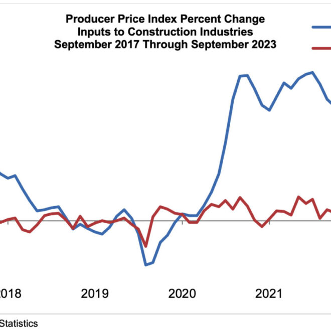 Church Building Completion Dates: Tracking Nonresidential Religious Construction