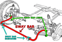What Do Sway Bar Links Do? How They Improve Vehicle Stability