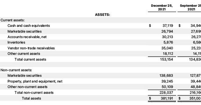 Are Buildings a Current Asset? Accounting Rules Explained