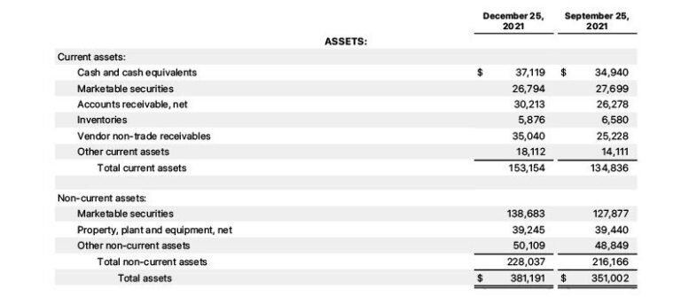 Are Buildings a Current Asset? Accounting Rules Explained