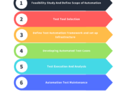Bill.com: What Do They Do? Business Payments and Automation Explained