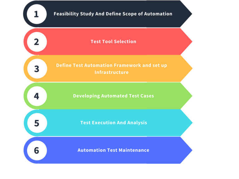 Bill.com: What Do They Do? Business Payments and Automation Explained