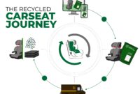 What Do I Do with an Old Car Seat? Safe Disposal and Recycling Options
