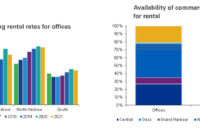 Buildings for Rent in Montgomery AL: Commercial Property Market Overview