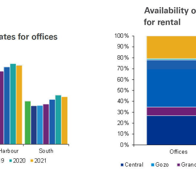 Buildings for Rent in Montgomery AL: Commercial Property Market Overview