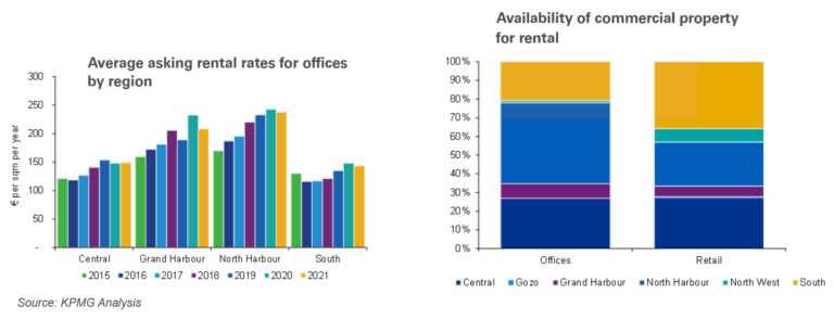 Buildings for Rent in Montgomery AL: Commercial Property Market Overview