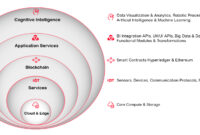 Choosing an IoT Platform for Smart Buildings: Key Features to Compare