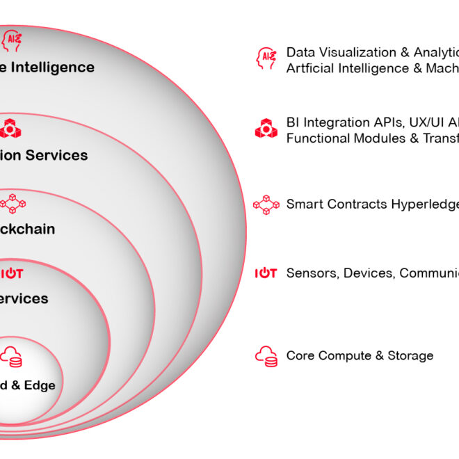 Choosing an IoT Platform for Smart Buildings: Key Features to Compare