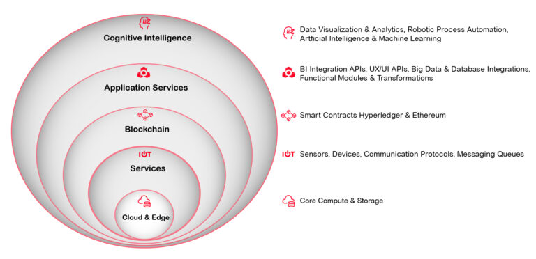 Choosing an IoT Platform for Smart Buildings: Key Features to Compare
