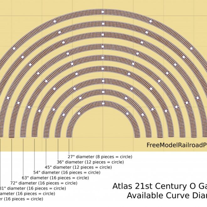 O Gauge Model Railroad Buildings: Best Structures for Classic Layouts