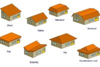Types of Roofs on Commercial Buildings: Flat Metal and Membrane