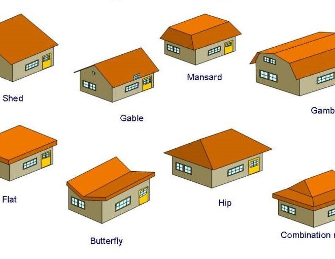 Types of Roofs on Commercial Buildings: Flat Metal and Membrane