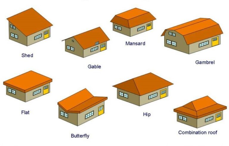 Types of Roofs on Commercial Buildings: Flat Metal and Membrane