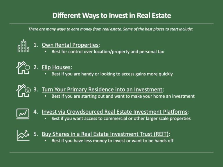Best Ways to Invest in Real Estate for Beginners: Building Wealth Step by Step