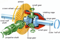 What Do Differentials Do? How Power Reaches Your Wheels