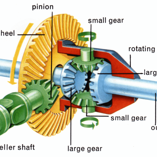 What Do Differentials Do? How Power Reaches Your Wheels