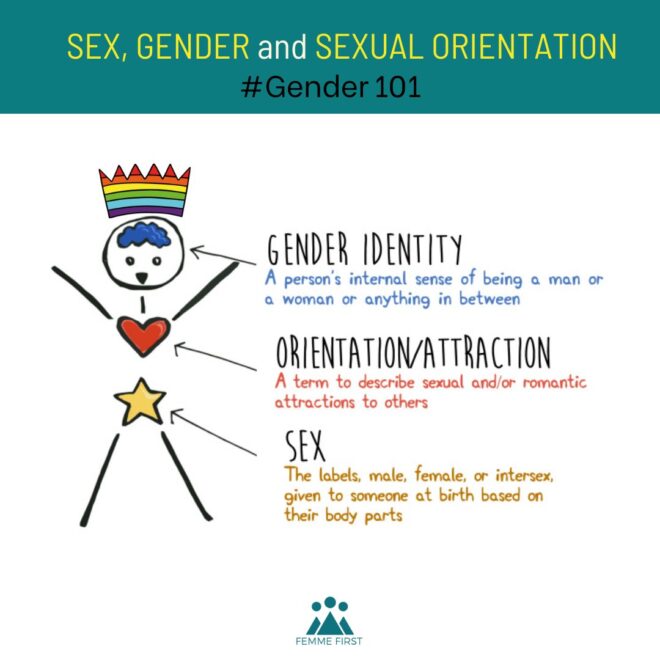 Are All Femboys Gay? Understanding Gender Expression vs Sexual Orientation