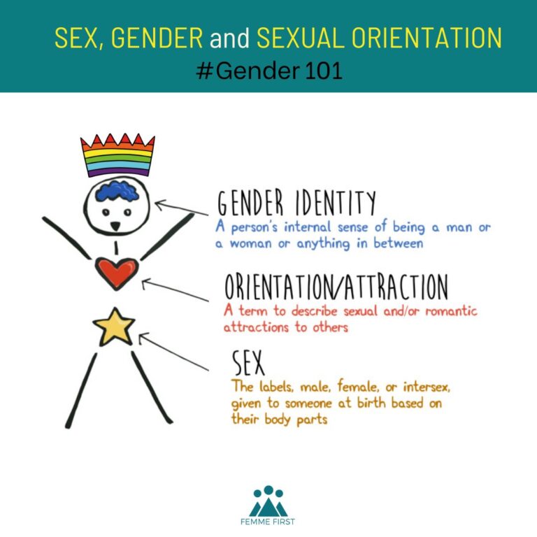 Are All Femboys Gay? Understanding Gender Expression vs Sexual Orientation
