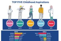 What Do Kids Want to Be When They Grow Up? Dream Jobs Revealed