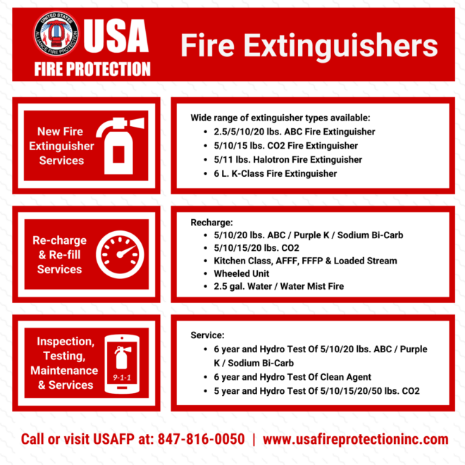 Fire Extinguishers in Apartment Buildings: Placement and Maintenance Rules