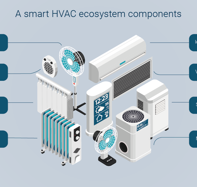 HVAC Control Systems for Large Buildings: Centralized vs Smart Controls