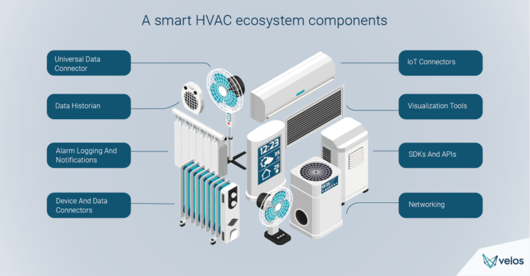 HVAC Control Systems for Large Buildings: Centralized vs Smart Controls