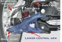 What Do Control Arms Do? How Suspension Keeps Your Car Stable