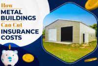 20×20 Metal Buildings: Ideal Uses Costs and Design Options