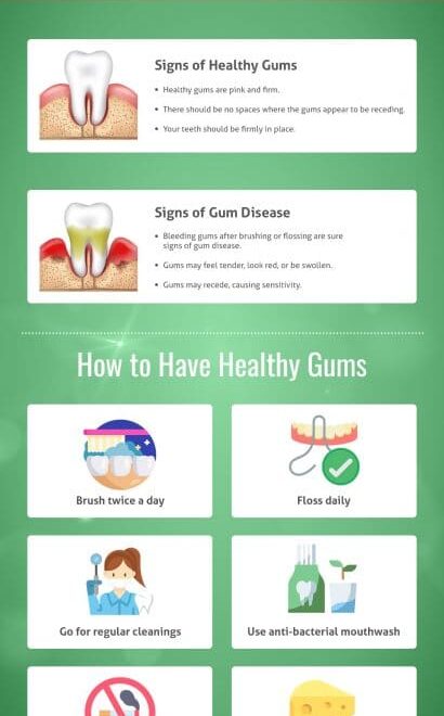 What Do Normal Gums Look Like? Signs of a Healthy Smile