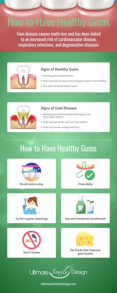 What Do Normal Gums Look Like? Signs of a Healthy Smile