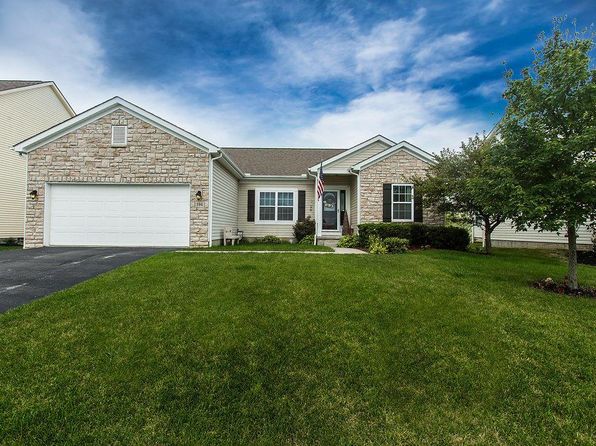 Zillow Commercial Buildings for Rent: How to Find Local Listings Fast